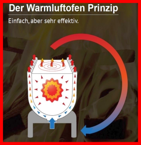 Die Luft wird dem Rohrsystem zugeführt wird dort erwärmt und verteilt die Wärme gleichmässig im Raum